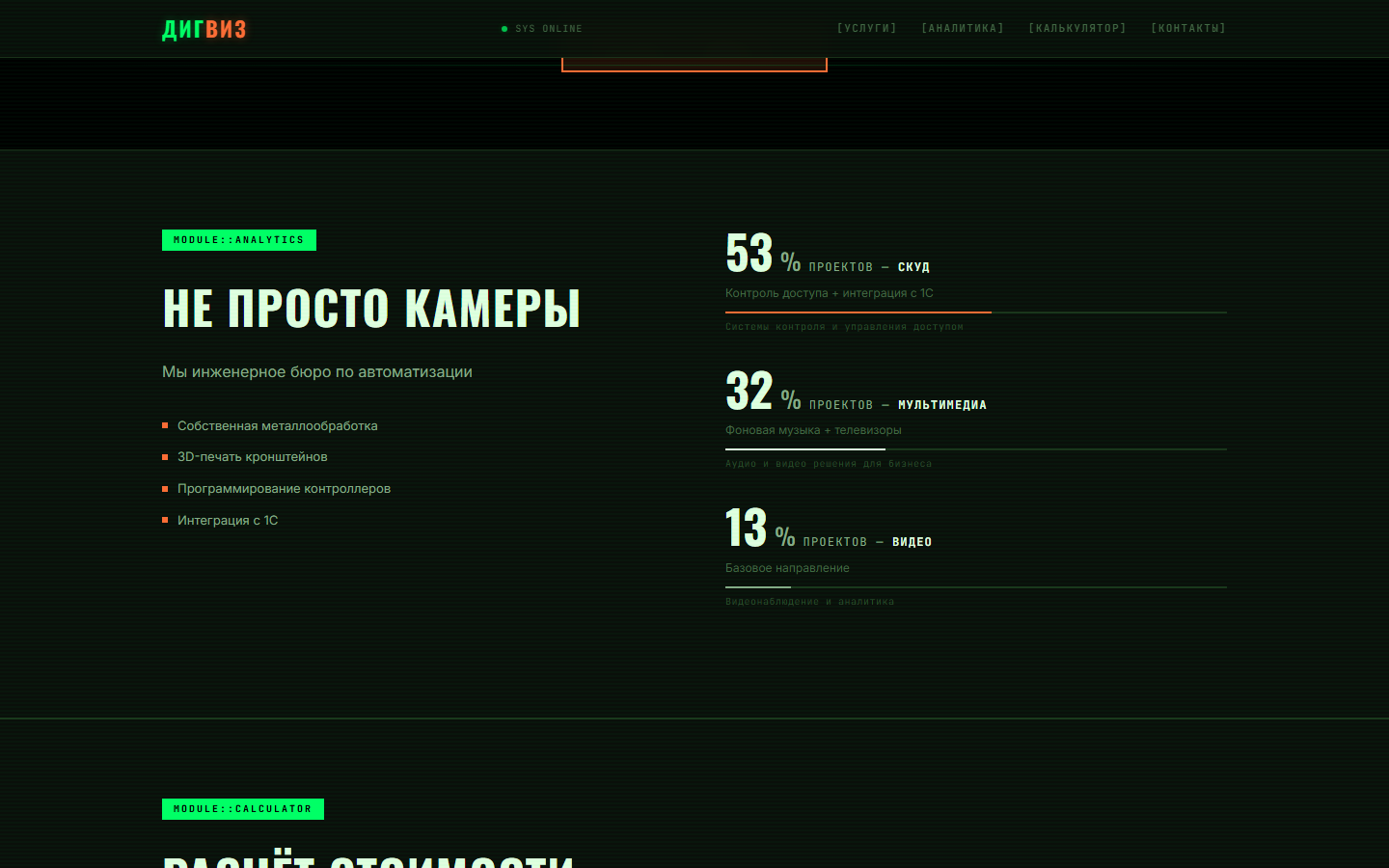 Распределение проектов по направлениям